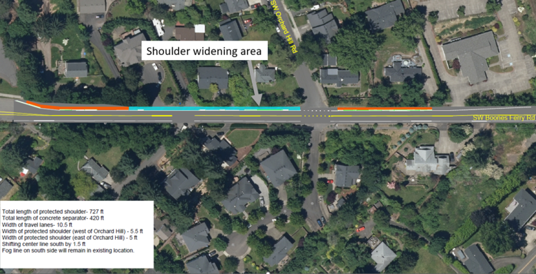 Ariel view of SW Boones Ferry Road proposed shoulder widening section.